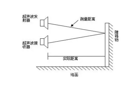 超聲波傳感器如何檢測物體的距離和位置？